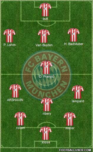 FC Bayern München Formation 2011