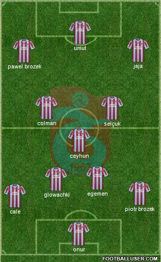 Trabzonspor Formation 2011