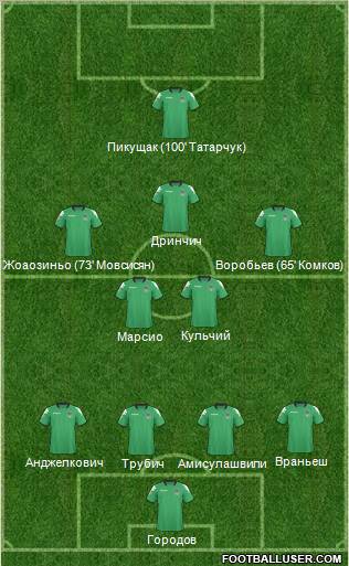 FC Krasnodar Formation 2011