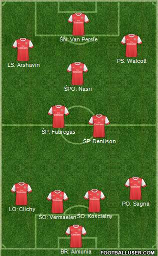 Arsenal Formation 2011