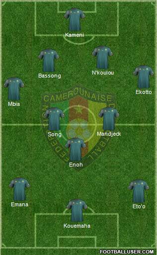 Cameroon 4-2-1-3 football formation