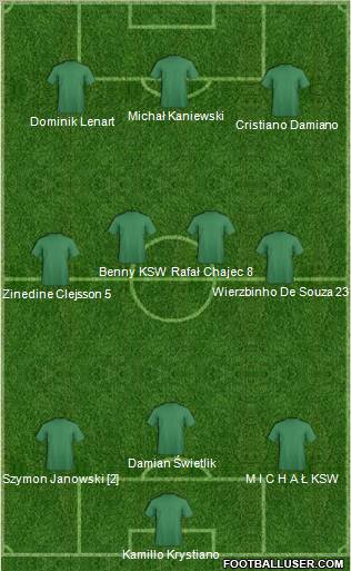 Dream Team Formation 2011