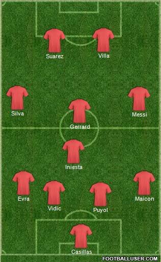 Dream Team Formation 2011