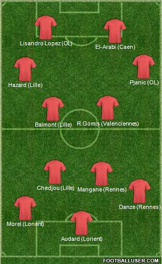 Dream Team Formation 2011