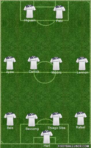 Tottenham Hotspur Formation 2011