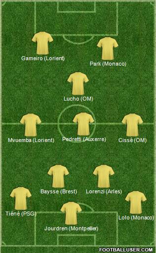 Dream Team Formation 2011