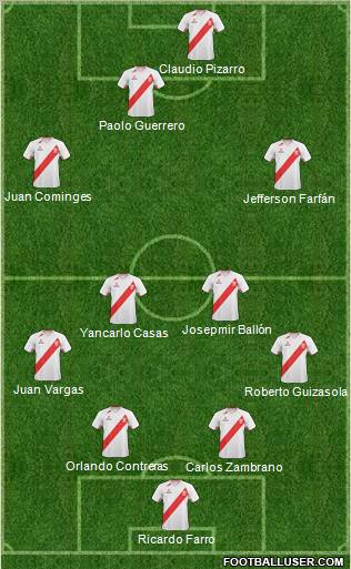 Peru football formation