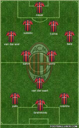 A.C. Milan Formation 2011