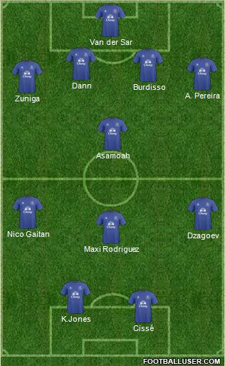 Everton Formation 2011