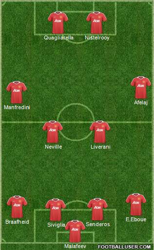 Manchester United Formation 2011