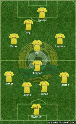 Kuban Krasnodar Formation 2011