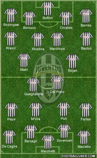 Juventus Formation 2011