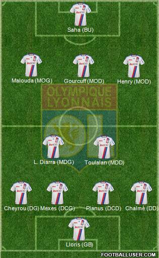 Olympique Lyonnais Formation 2011