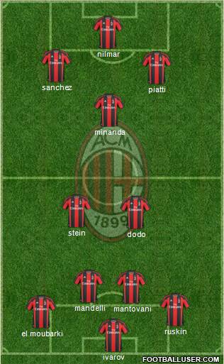 A.C. Milan Formation 2011