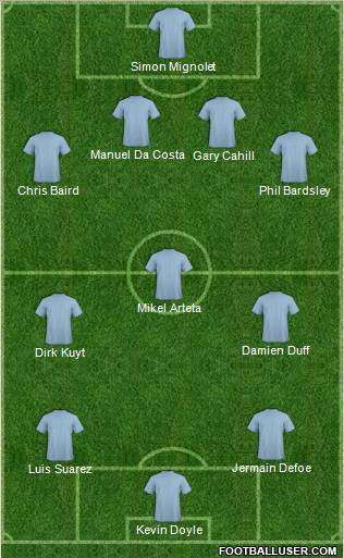 Dream Team Formation 2011