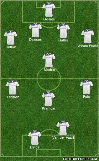 Tottenham Hotspur Formation 2011