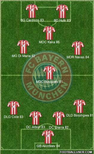 FC Bayern München Formation 2011
