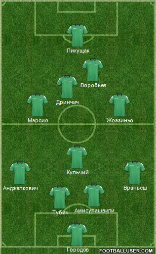 FC Krasnodar Formation 2011