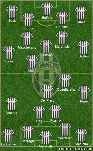 Juventus Formation 2011