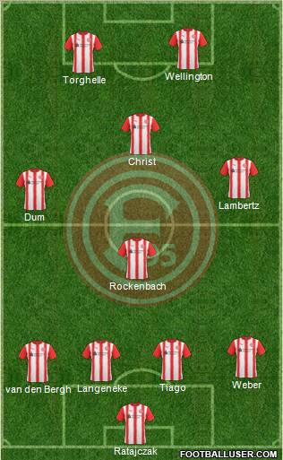 Fortuna Düsseldorf football formation