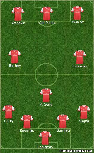 Arsenal Formation 2011