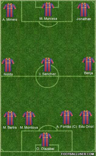 F.C. Barcelona B Formation 2011