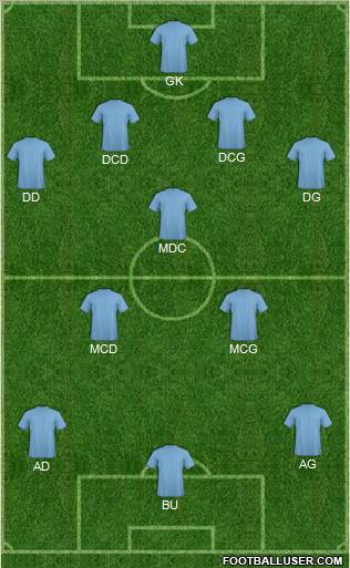 Fifa Team Formation 2011