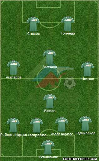 Anzhi Makhachkala Formation 2011