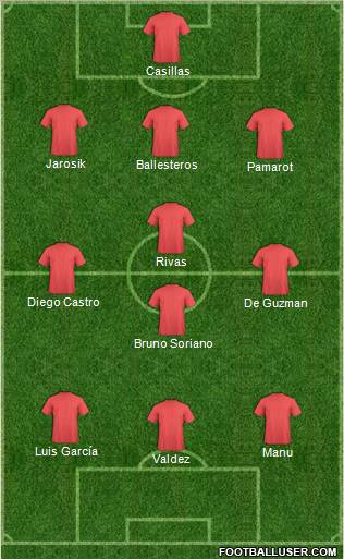 Dream Team Formation 2011