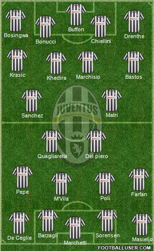 Juventus Formation 2011