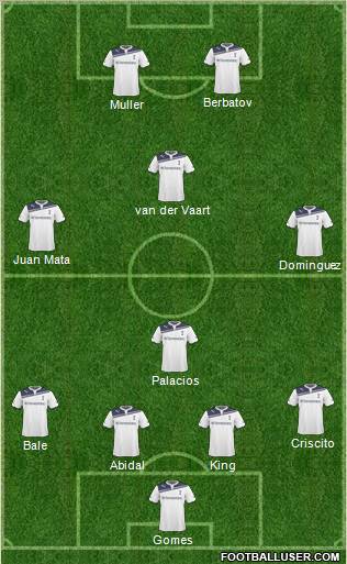 Tottenham Hotspur Formation 2011