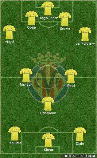 Villarreal C.F., S.A.D. Formation 2011