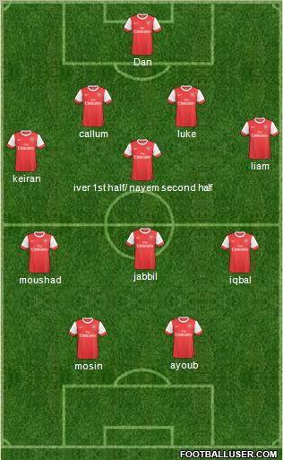 Arsenal Formation 2011