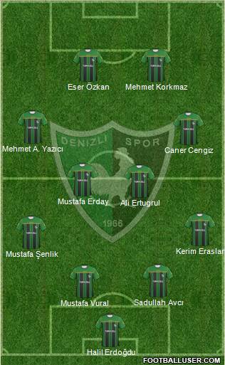 Denizlispor Formation 2011