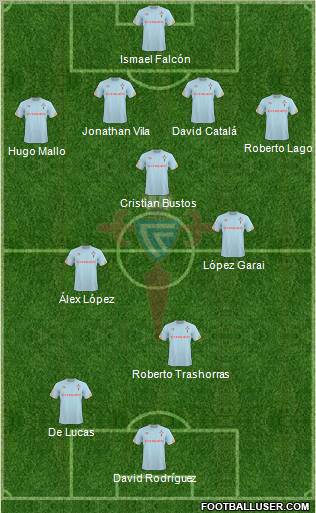 R.C. Celta S.A.D. football formation