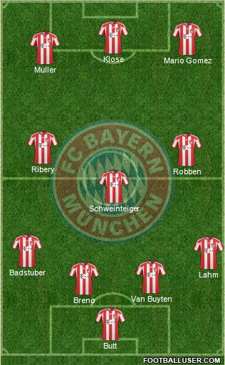 FC Bayern München Formation 2011