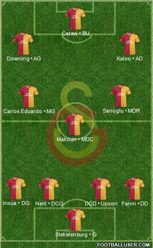 Galatasaray SK Formation 2011
