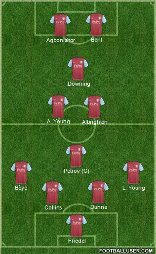 Aston Villa Formation 2011