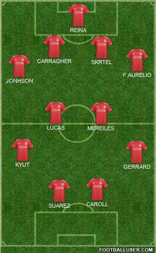 Liverpool Formation 2011