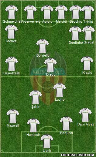 Valencia C.F., S.A.D. Formation 2011