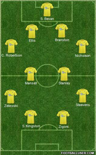 Torquay United Formation 2011
