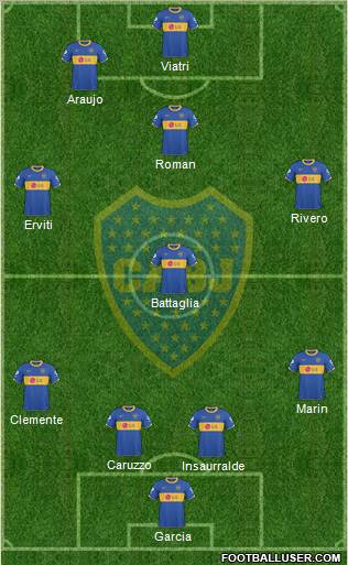 Boca Juniors 4-2-1-3 football formation