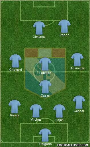 C Sporting Cristal S.A. football formation