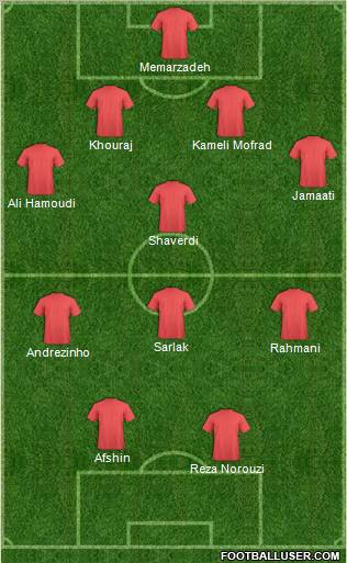 Dream Team Formation 2011