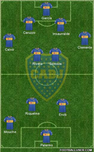 Boca Juniors 4-2-2-2 football formation