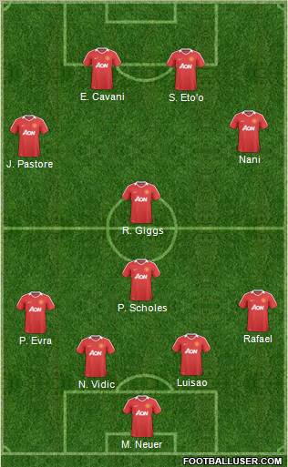 Manchester United Formation 2011