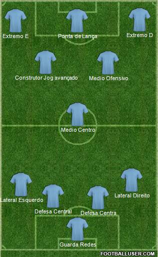 Football Manager Team Formation 2011