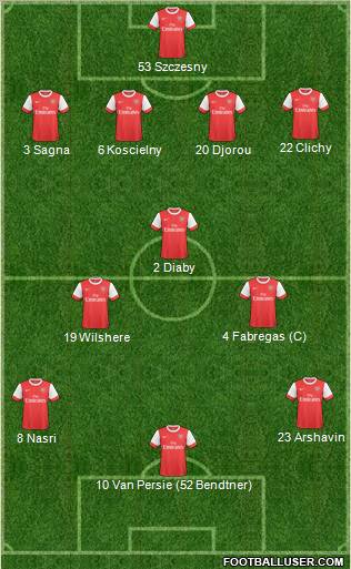 Arsenal Formation 2011