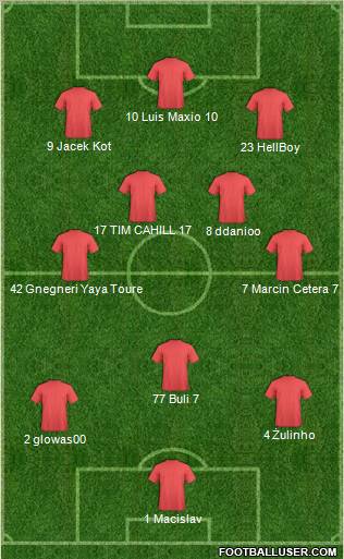 Champions League Team Formation 2011