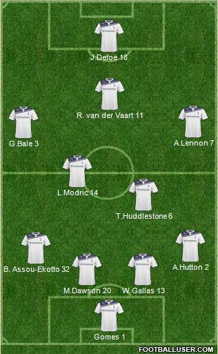 Tottenham Hotspur Formation 2011